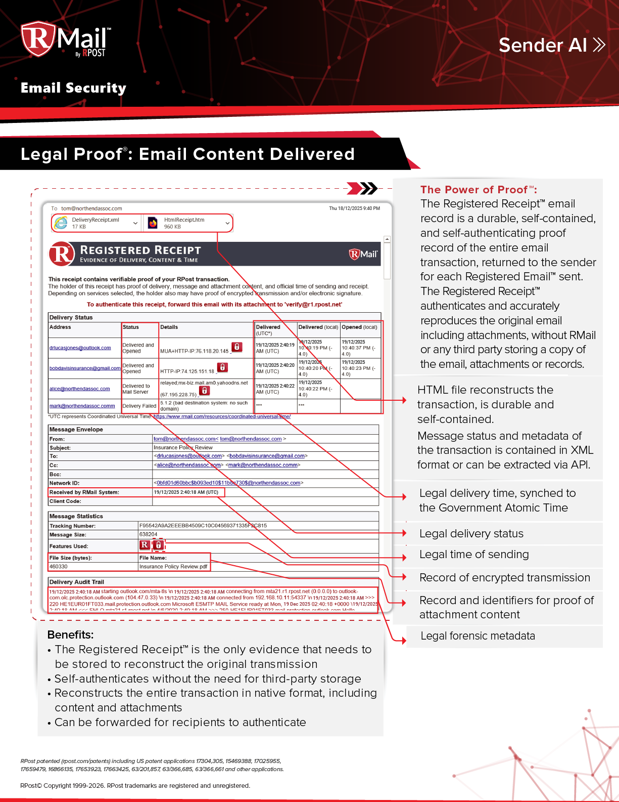 RPost Overview