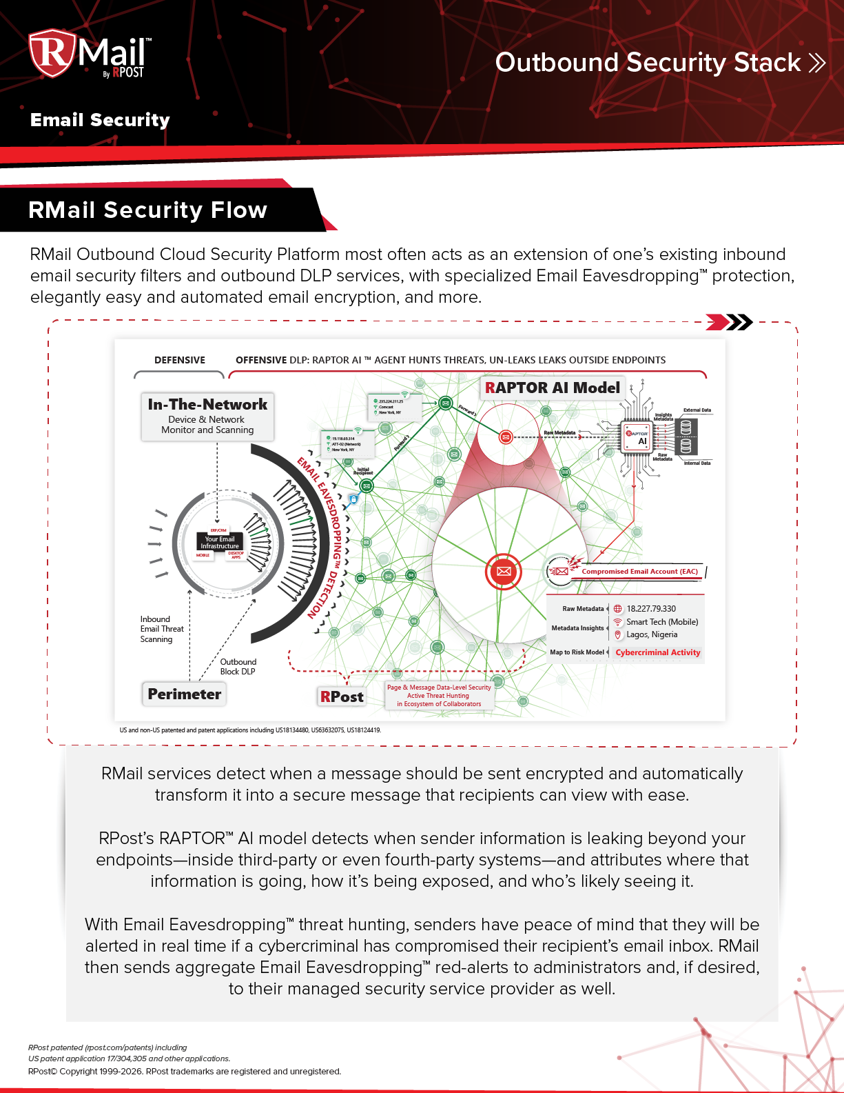 RPost Overview