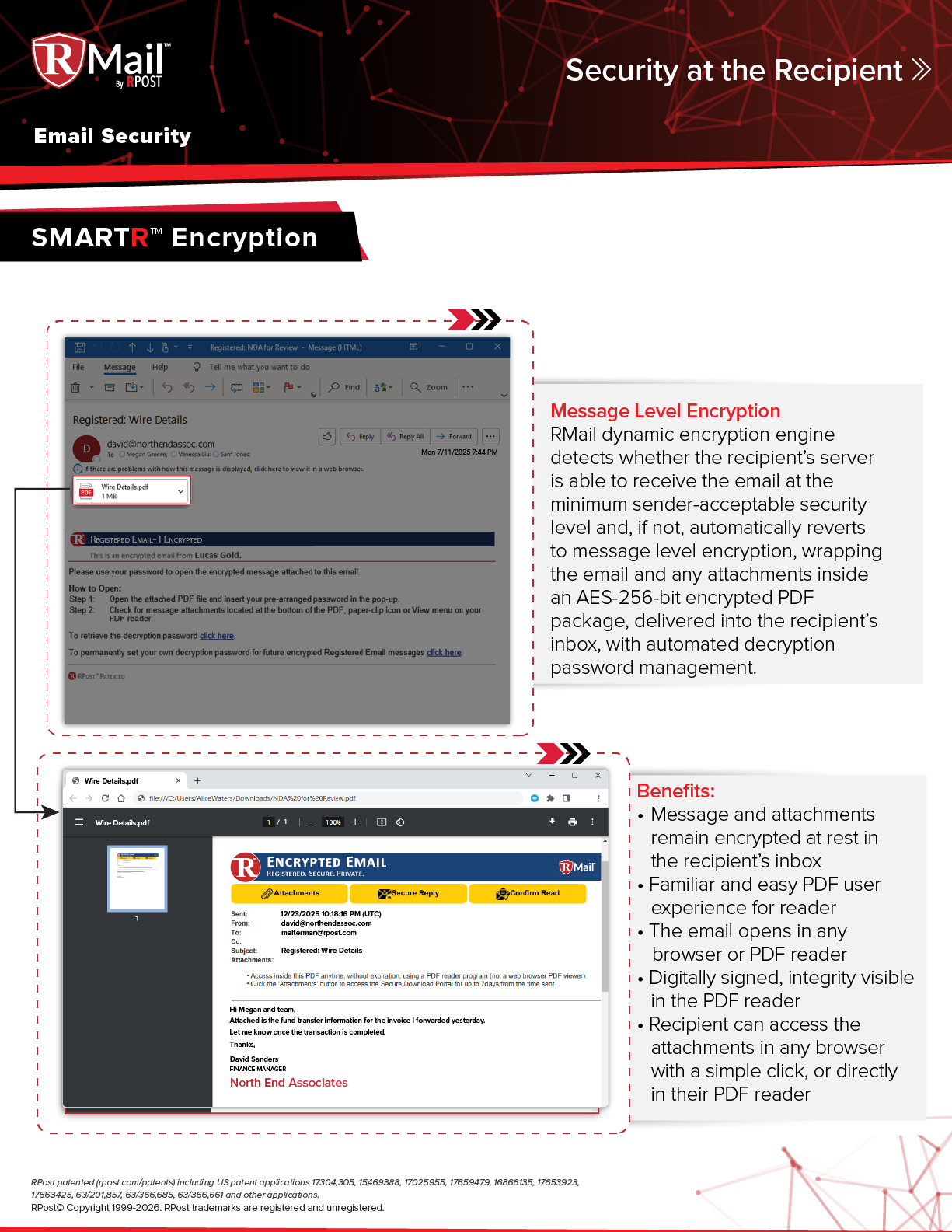 RPost Overview