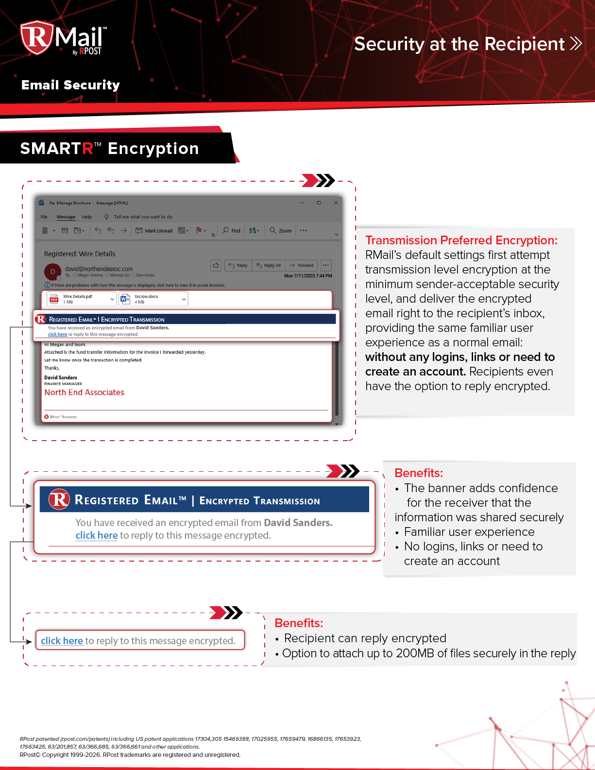 RPost Overview