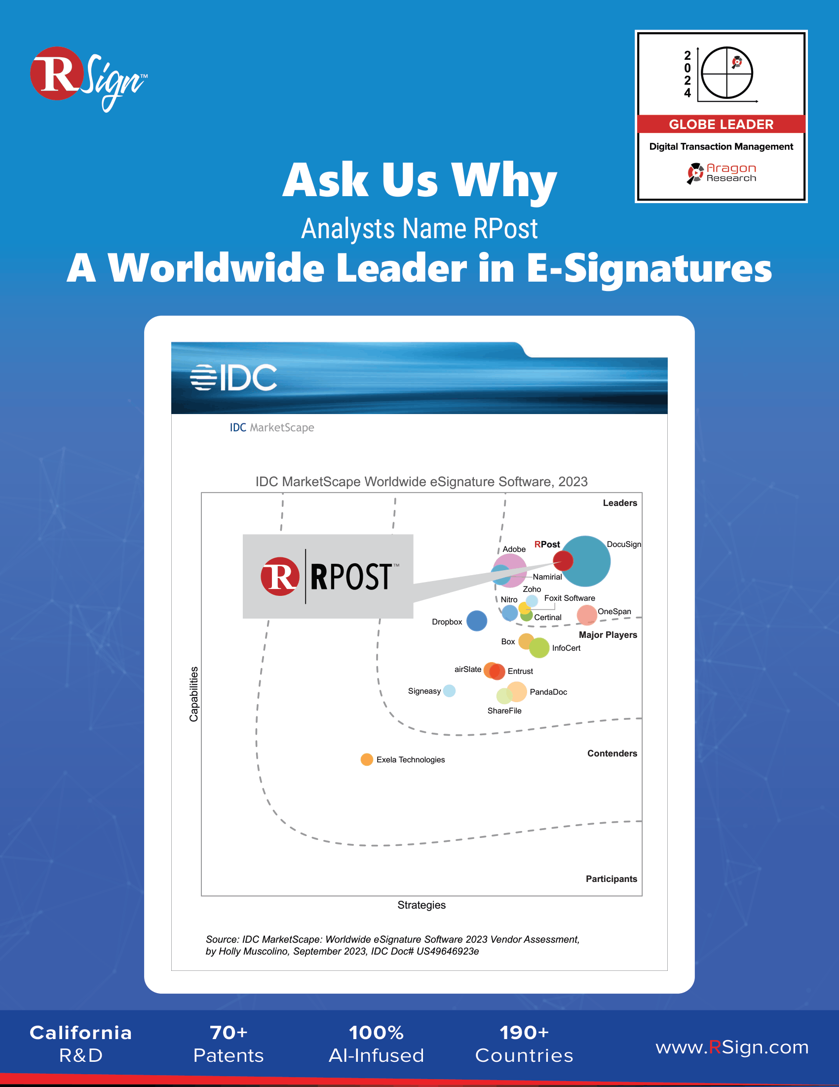 A Worldwide Leader in eSignatures